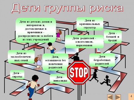Профилактическая работа педагога с обучающимися «Группы риска».