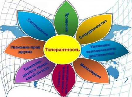 Тематическая презентация «Мы все разные, но все мы заслуживаем счастья»