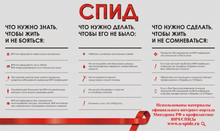 СТАРТ АКЦИИ «СТОП ВИЧ/СПИД»