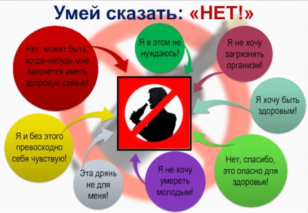 «Умей сказать нет!»